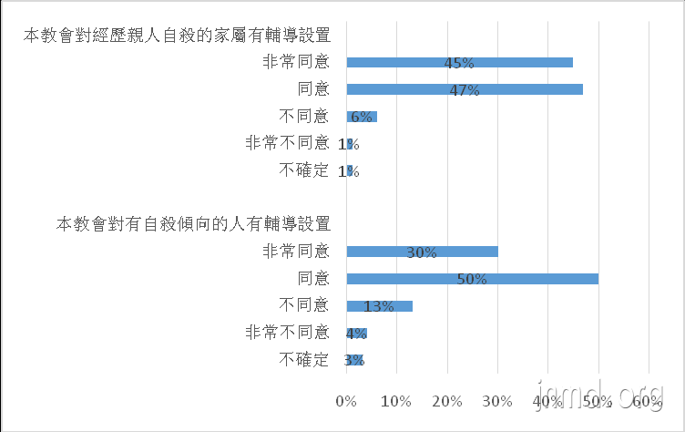 教会如何照顾关怀受到自杀影响的会众？