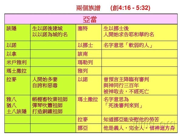 创世记：两条血脉