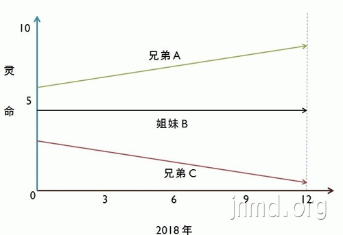 基督徒的年终总结