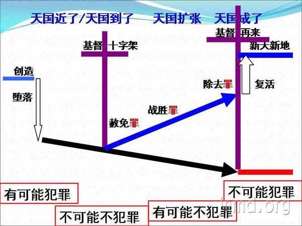 生命成长的确信——主能拯救到底