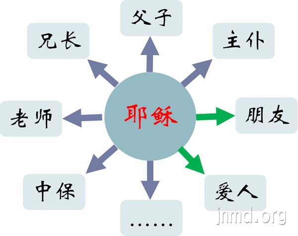 原来，亲密祂是对心的医治