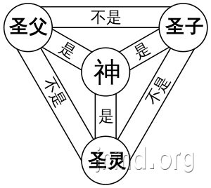 上帝的“位格”是什么意思？