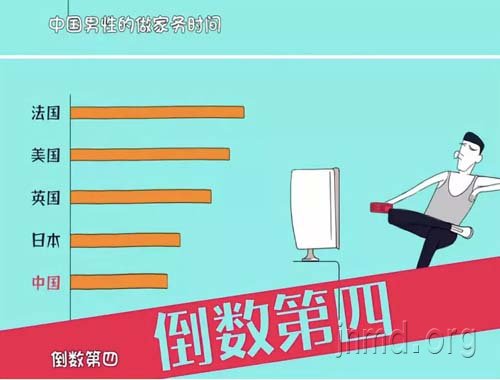 中国男性的做家务时间