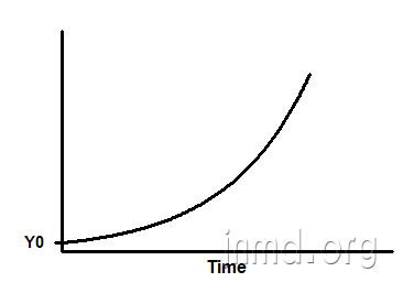Exponential Growth