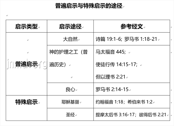 拿什么认识袮，我的神？——神的启示