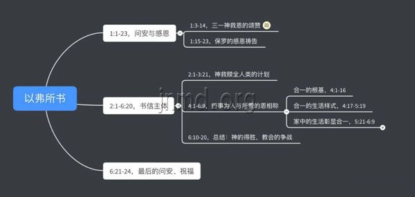 穿戴全副军装，勇敢面对争战