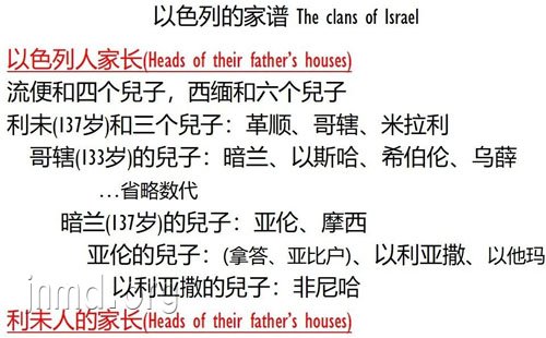 重新开始---出埃及记信息6