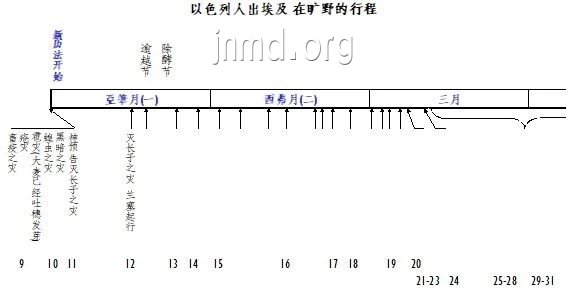 第十灾的预告---出埃及记信息11