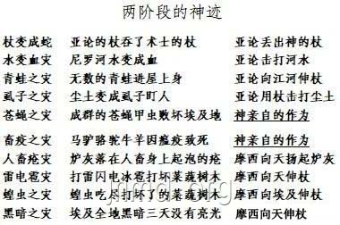 蝗虫与黑暗之灾---出埃及记信息10