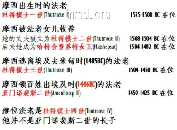 耶和华的夜---出埃及记信息12