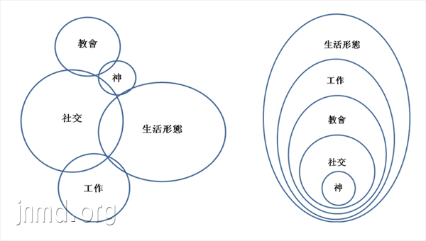 人活着不是单靠食物——如果耶稣陪你闯天下