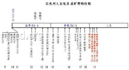 西乃山---出埃及记信息19