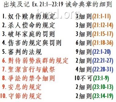 神颁布典章---出埃及记信息21