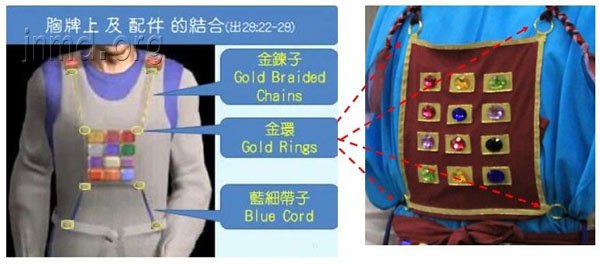 胸牌上及配件的结合