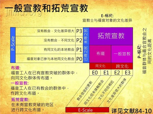 拨开云雾见青天――展望课程宣教观正解