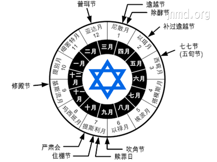 历史书不愿告诉你的感恩节