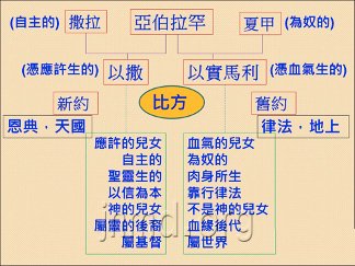 罗马书（二十二）得荣耀的器皿