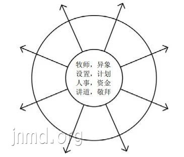 美国教会正在挣扎，我们需要怎样的教会？