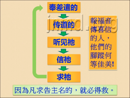 罗马书（二十三）他们的脚踪何等佳美