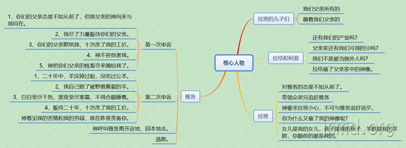 我们看待事物的眼光是否正确？
